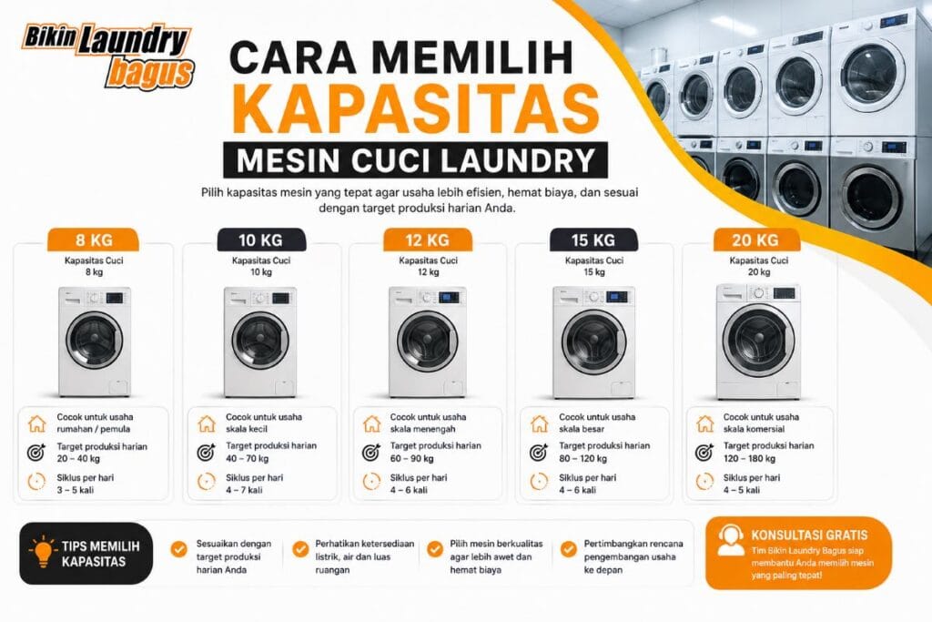Cara Memilih Kapasitas Mesin Cuci Laundry untuk Bisnis
