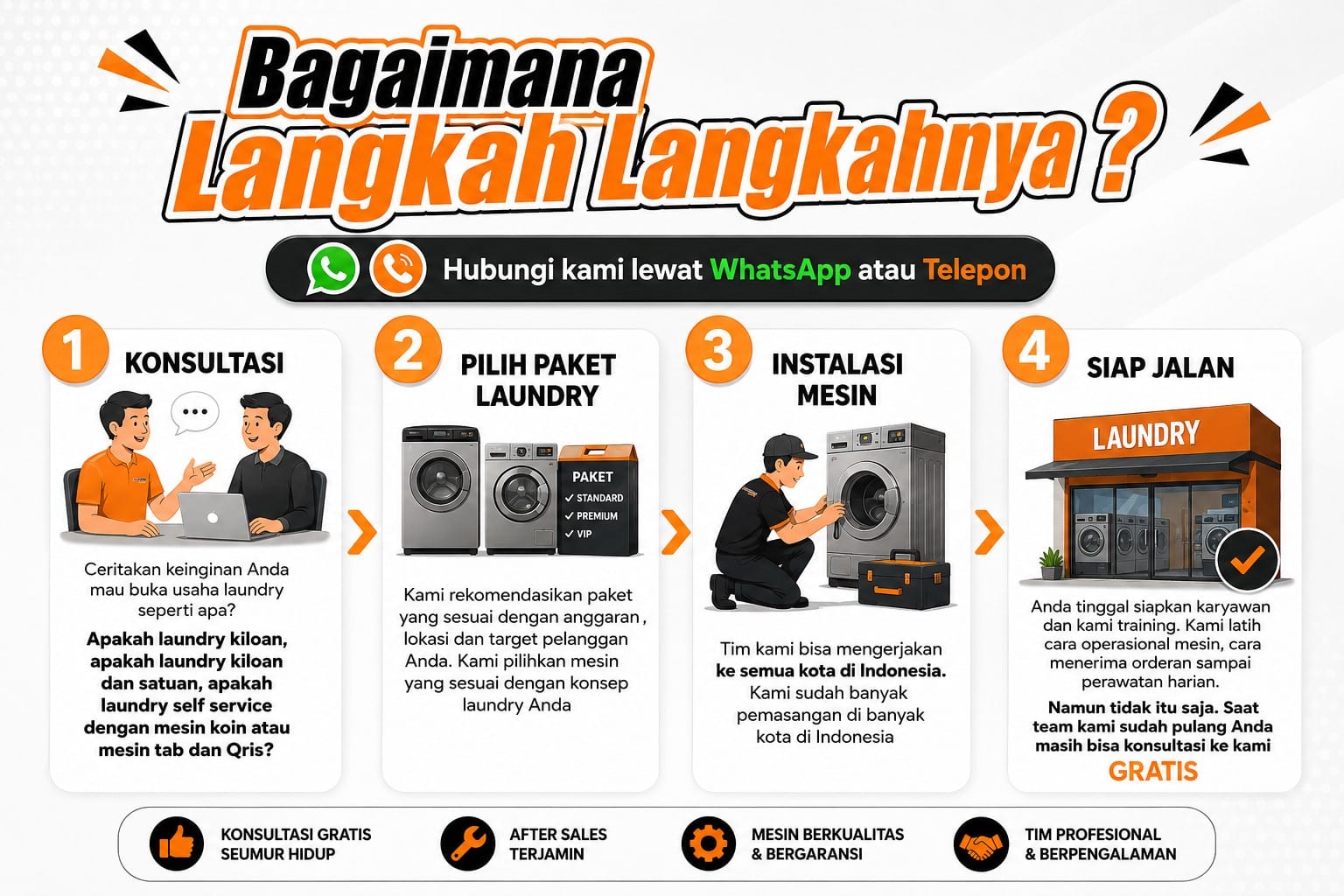 langkah memulai bisnis laundry yang menguntungkan langkah memulai bisnis laundry yang menguntungkan